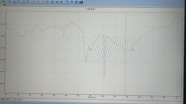 近紅外光譜儀是如何檢測(cè)液體成分的？